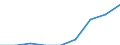 Number of items: 1 item / Type of household: Total / Income situation in relation to the risk of poverty threshold: Below 60% of median equivalised income / Unit of measure: Percentage / Geopolitical entity (reporting): European Union (EU6-1958, EU9-1973, EU10-1981, EU12-1986, EU15-1995, EU25-2004, EU27-2007, EU28-2013, EU27-2020)