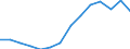 Number of items: 1 item / Type of household: Total / Income situation in relation to the risk of poverty threshold: Below 60% of median equivalised income / Unit of measure: Percentage / Geopolitical entity (reporting): European Union - 27 countries (from 2020)