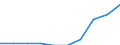 Anzahl der Posten: 1 Gut / Haushaltstyp: Insgesamt / Einkommenssituation in Bezug auf die Armutsrisikogrenze: Unter 60% des medianen Äquivalenzeinkommens / Maßeinheit: Prozent / Geopolitische Meldeeinheit: Europäische Union - 28 Länder (2013-2020)