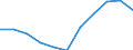 Number of items: 1 item / Type of household: Total / Income situation in relation to the risk of poverty threshold: Below 60% of median equivalised income / Unit of measure: Percentage / Geopolitical entity (reporting): Euro area (EA11-1999, EA12-2001, EA13-2007, EA15-2008, EA16-2009, EA17-2011, EA18-2014, EA19-2015, EA20-2023)