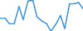 Number of items: 1 item / Type of household: Total / Income situation in relation to the risk of poverty threshold: Below 60% of median equivalised income / Unit of measure: Percentage / Geopolitical entity (reporting): Cyprus