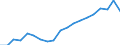 Number of items: 1 item / Type of household: Total / Income situation in relation to the risk of poverty threshold: Below 60% of median equivalised income / Unit of measure: Percentage / Geopolitical entity (reporting): Latvia