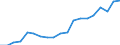 Number of items: 1 item / Type of household: Total / Income situation in relation to the risk of poverty threshold: Below 60% of median equivalised income / Unit of measure: Percentage / Geopolitical entity (reporting): Poland