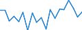 Number of items: 1 item / Type of household: Total / Income situation in relation to the risk of poverty threshold: Below 60% of median equivalised income / Unit of measure: Percentage / Geopolitical entity (reporting): Slovenia