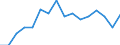 Number of items: 1 item / Type of household: Total / Income situation in relation to the risk of poverty threshold: Below 60% of median equivalised income / Unit of measure: Percentage / Geopolitical entity (reporting): Iceland