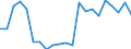 Number of items: 1 item / Type of household: Total / Income situation in relation to the risk of poverty threshold: Below 60% of median equivalised income / Unit of measure: Percentage / Geopolitical entity (reporting): Norway