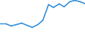 Number of items: 1 item / Type of household: Total / Income situation in relation to the risk of poverty threshold: Below 60% of median equivalised income / Unit of measure: Percentage / Geopolitical entity (reporting): Türkiye