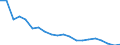 Number of items: 1 item / Type of household: Total / Income situation in relation to the risk of poverty threshold: Above 60% of median equivalised income / Unit of measure: Percentage / Geopolitical entity (reporting): Estonia