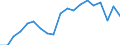 Number of items: 1 item / Type of household: Total / Income situation in relation to the risk of poverty threshold: Above 60% of median equivalised income / Unit of measure: Percentage / Geopolitical entity (reporting): Latvia