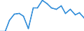 Number of items: 1 item / Type of household: Total / Income situation in relation to the risk of poverty threshold: Above 60% of median equivalised income / Unit of measure: Percentage / Geopolitical entity (reporting): Lithuania