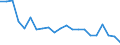 Number of items: 1 item / Type of household: Total / Income situation in relation to the risk of poverty threshold: Total / Unit of measure: Percentage / Geopolitical entity (reporting): Belgium