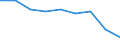 Number of items: 1 item / Type of household: Total / Income situation in relation to the risk of poverty threshold: Below 60% of median equivalised income / Unit of measure: Percentage / Geopolitical entity (reporting): European Union (EU6-1958, EU9-1973, EU10-1981, EU12-1986, EU15-1995, EU25-2004, EU27-2007, EU28-2013, EU27-2020)