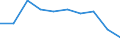 Number of items: 1 item / Type of household: Total / Income situation in relation to the risk of poverty threshold: Below 60% of median equivalised income / Unit of measure: Percentage / Geopolitical entity (reporting): European Union - 28 countries (2013-2020)