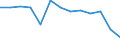 Number of items: 1 item / Type of household: Total / Income situation in relation to the risk of poverty threshold: Below 60% of median equivalised income / Unit of measure: Percentage / Geopolitical entity (reporting): European Union - 27 countries (2007-2013)
