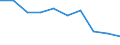 Number of items: 1 item / Type of household: Total / Income situation in relation to the risk of poverty threshold: Below 60% of median equivalised income / Unit of measure: Percentage / Geopolitical entity (reporting): Euro area (EA11-1999, EA12-2001, EA13-2007, EA15-2008, EA16-2009, EA17-2011, EA18-2014, EA19-2015, EA20-2023)