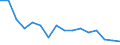 Number of items: 1 item / Type of household: Total / Income situation in relation to the risk of poverty threshold: Below 60% of median equivalised income / Unit of measure: Percentage / Geopolitical entity (reporting): Euro area - 19 countries  (2015-2022)