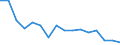 Number of items: 1 item / Type of household: Total / Income situation in relation to the risk of poverty threshold: Below 60% of median equivalised income / Unit of measure: Percentage / Geopolitical entity (reporting): Euro area - 18 countries (2014)