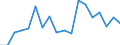 Number of items: 1 item / Type of household: Total / Income situation in relation to the risk of poverty threshold: Below 60% of median equivalised income / Unit of measure: Percentage / Geopolitical entity (reporting): Belgium