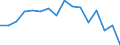 Number of items: 1 item / Type of household: Total / Income situation in relation to the risk of poverty threshold: Below 60% of median equivalised income / Unit of measure: Percentage / Geopolitical entity (reporting): Latvia