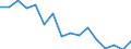 Number of items: 1 item / Type of household: Total / Income situation in relation to the risk of poverty threshold: Below 60% of median equivalised income / Unit of measure: Percentage / Geopolitical entity (reporting): Slovakia