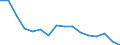 Number of items: 1 item / Type of household: Total / Income situation in relation to the risk of poverty threshold: Above 60% of median equivalised income / Unit of measure: Percentage / Geopolitical entity (reporting): Germany
