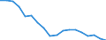 Number of items: 1 item / Type of household: Total / Income situation in relation to the risk of poverty threshold: Above 60% of median equivalised income / Unit of measure: Percentage / Geopolitical entity (reporting): Greece
