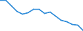 Number of items: 1 item / Type of household: Total / Income situation in relation to the risk of poverty threshold: Above 60% of median equivalised income / Unit of measure: Percentage / Geopolitical entity (reporting): Latvia