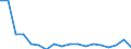 Number of items: 1 item / Type of household: Total / Income situation in relation to the risk of poverty threshold: Above 60% of median equivalised income / Unit of measure: Percentage / Geopolitical entity (reporting): Luxembourg