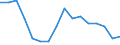 Number of items: 1 item / Type of household: Total / Income situation in relation to the risk of poverty threshold: Above 60% of median equivalised income / Unit of measure: Percentage / Geopolitical entity (reporting): Iceland
