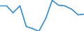 Number of items: 1 item / Type of household: Total / Income situation in relation to the risk of poverty threshold: Above 60% of median equivalised income / Unit of measure: Percentage / Geopolitical entity (reporting): Switzerland