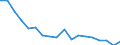 Number of items: 1 item / Type of household: Total / Income situation in relation to the risk of poverty threshold: Total / Unit of measure: Percentage / Geopolitical entity (reporting): Belgium