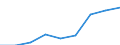 Number of items: 1 item / Type of household: Total / Income situation in relation to the risk of poverty threshold: Below 60% of median equivalised income / Unit of measure: Percentage / Geopolitical entity (reporting): European Union (EU6-1958, EU9-1973, EU10-1981, EU12-1986, EU15-1995, EU25-2004, EU27-2007, EU28-2013, EU27-2020)