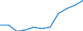 Number of items: 1 item / Type of household: Total / Income situation in relation to the risk of poverty threshold: Below 60% of median equivalised income / Unit of measure: Percentage / Geopolitical entity (reporting): European Union - 27 countries (from 2020)