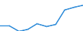 Number of items: 1 item / Type of household: Total / Income situation in relation to the risk of poverty threshold: Below 60% of median equivalised income / Unit of measure: Percentage / Geopolitical entity (reporting): European Union - 28 countries (2013-2020)