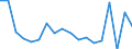 Number of items: 1 item / Type of household: Total / Income situation in relation to the risk of poverty threshold: Below 60% of median equivalised income / Unit of measure: Percentage / Geopolitical entity (reporting): Denmark