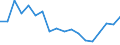 Number of items: 1 item / Type of household: Total / Income situation in relation to the risk of poverty threshold: Below 60% of median equivalised income / Unit of measure: Percentage / Geopolitical entity (reporting): Greece