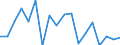 Number of items: 1 item / Type of household: Total / Income situation in relation to the risk of poverty threshold: Below 60% of median equivalised income / Unit of measure: Percentage / Geopolitical entity (reporting): Luxembourg