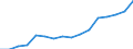 Number of items: 1 item / Type of household: Total / Income situation in relation to the risk of poverty threshold: Below 60% of median equivalised income / Unit of measure: Percentage / Geopolitical entity (reporting): Poland