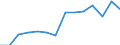 Number of items: 1 item / Type of household: Total / Income situation in relation to the risk of poverty threshold: Below 60% of median equivalised income / Unit of measure: Percentage / Geopolitical entity (reporting): Romania