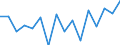 Number of items: 1 item / Type of household: Total / Income situation in relation to the risk of poverty threshold: Below 60% of median equivalised income / Unit of measure: Percentage / Geopolitical entity (reporting): Slovenia