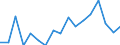 Number of items: 1 item / Type of household: Total / Income situation in relation to the risk of poverty threshold: Below 60% of median equivalised income / Unit of measure: Percentage / Geopolitical entity (reporting): Sweden