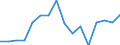 Number of items: 1 item / Type of household: Total / Income situation in relation to the risk of poverty threshold: Below 60% of median equivalised income / Unit of measure: Percentage / Geopolitical entity (reporting): Iceland