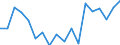 Number of items: 1 item / Type of household: Total / Income situation in relation to the risk of poverty threshold: Below 60% of median equivalised income / Unit of measure: Percentage / Geopolitical entity (reporting): Norway