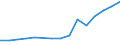 Number of items: 1 item / Type of household: Total / Income situation in relation to the risk of poverty threshold: Below 60% of median equivalised income / Unit of measure: Percentage / Geopolitical entity (reporting): Türkiye