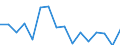 Number of items: 1 item / Type of household: Total / Income situation in relation to the risk of poverty threshold: Above 60% of median equivalised income / Unit of measure: Percentage / Geopolitical entity (reporting): Cyprus