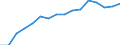 Number of items: 1 item / Type of household: Total / Income situation in relation to the risk of poverty threshold: Above 60% of median equivalised income / Unit of measure: Percentage / Geopolitical entity (reporting): Poland