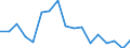 Number of items: 1 item / Type of household: Total / Income situation in relation to the risk of poverty threshold: Above 60% of median equivalised income / Unit of measure: Percentage / Geopolitical entity (reporting): Portugal