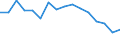 Number of items: 1 item / Type of household: Total / Income situation in relation to the risk of poverty threshold: Above 60% of median equivalised income / Unit of measure: Percentage / Geopolitical entity (reporting): Slovenia