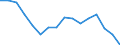 Number of items: 1 item / Type of household: Total / Income situation in relation to the risk of poverty threshold: Above 60% of median equivalised income / Unit of measure: Percentage / Geopolitical entity (reporting): Iceland