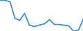 Number of items: 1 item / Type of household: Total / Income situation in relation to the risk of poverty threshold: Total / Unit of measure: Percentage / Geopolitical entity (reporting): Belgium